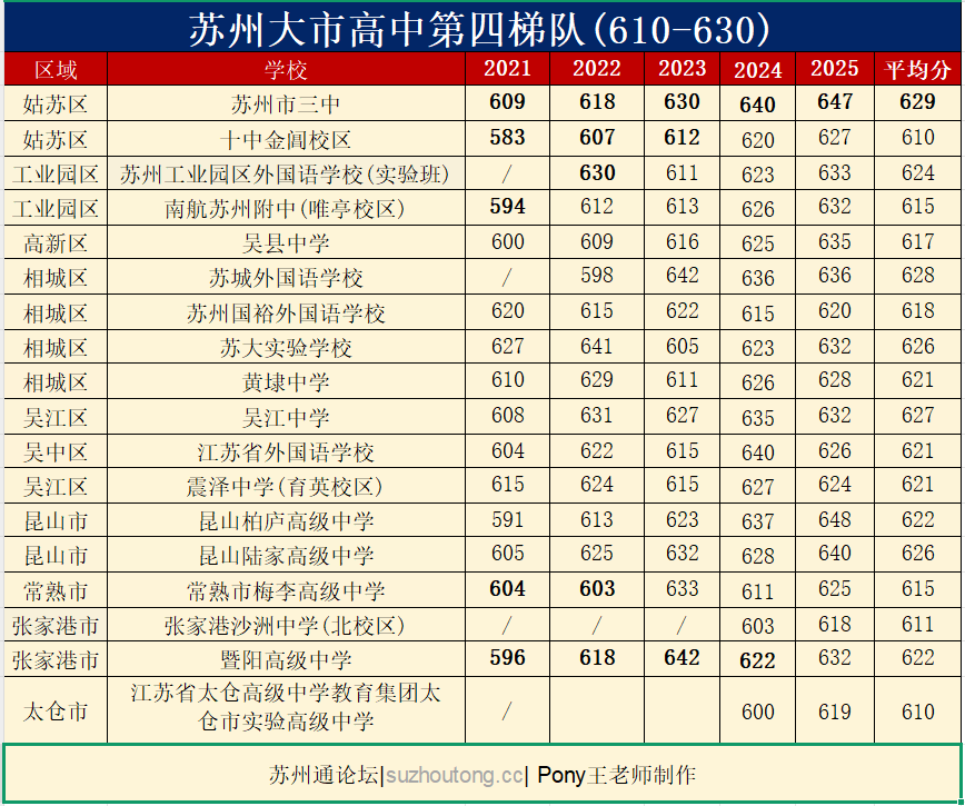 苏州高中梯队第4.png