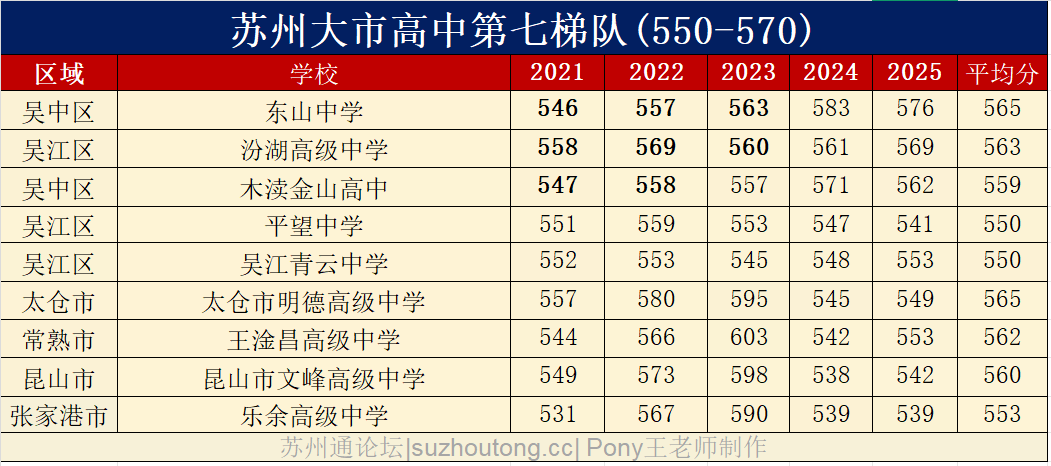 苏州高中梯队第7.png