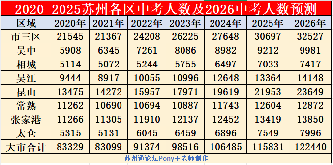 2026年中考人数预计突破12万.png