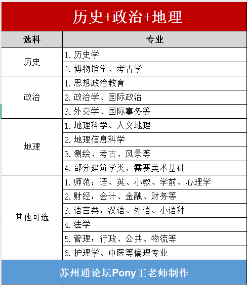 苏州高中家长必看12种选科对应专业速查选科-历政地.png