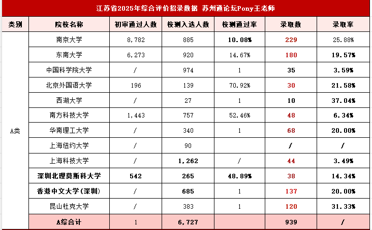 2.综合评价招生&录取人数-1.png