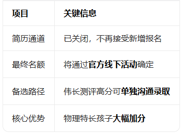 苏州26苏中少年班更名英才少年部物竞直通省队-表格.png