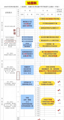 苏州2026年中考升学择校路径攻略-姑苏园区新区.png