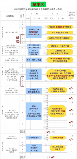 苏州2026年中考升学择校路径攻略-吴中.png