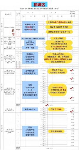 苏州2026年中考升学择校路径攻略-相城.png